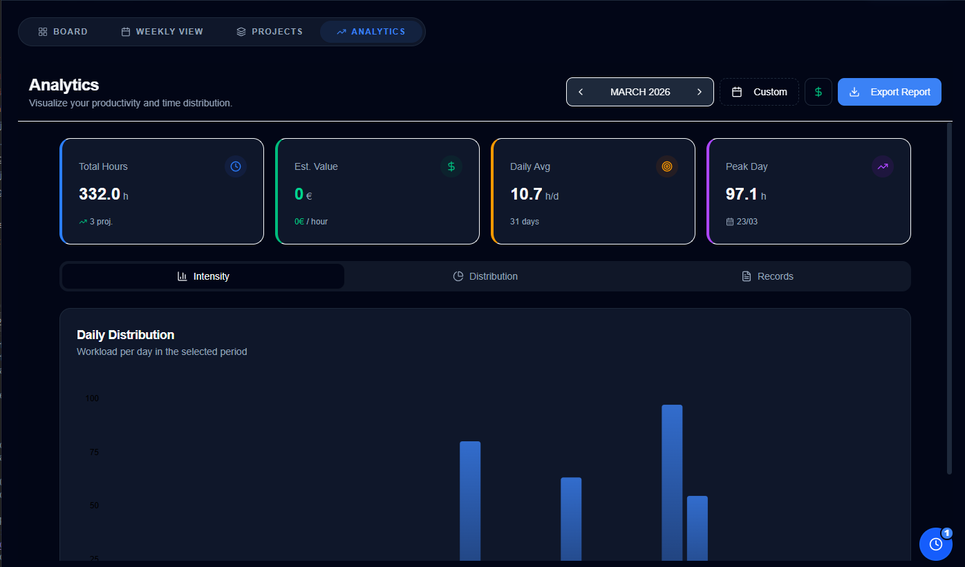 Analytics Intensity